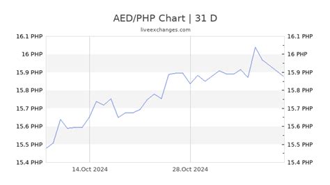 1aed to php|aed to philippine peso.